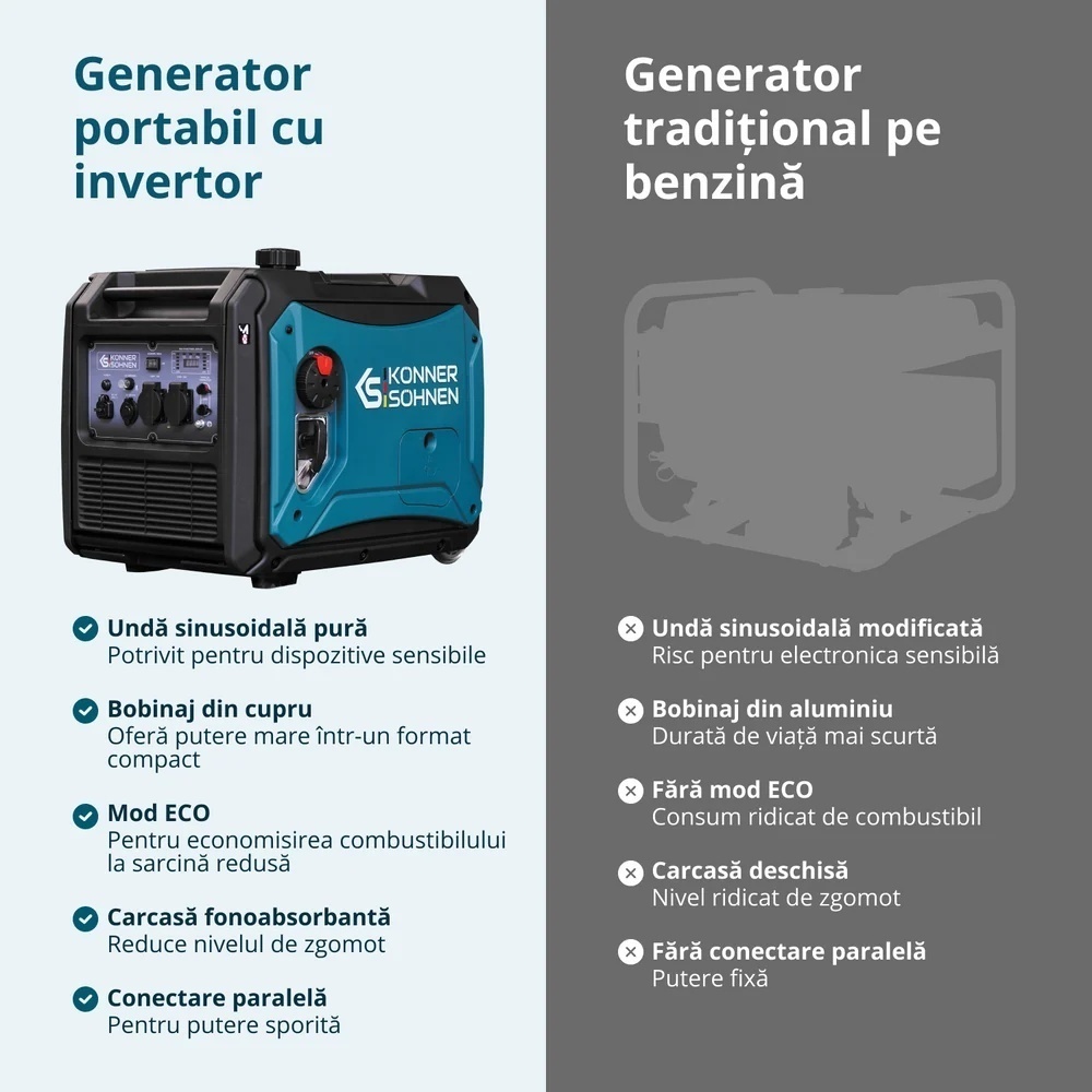 Generator de curent 4.4 kW inverter - HIBRID (GPL + benzina) - insonorizat - Konner & Sohnen - KS-4000iEG-S — imaginea 16