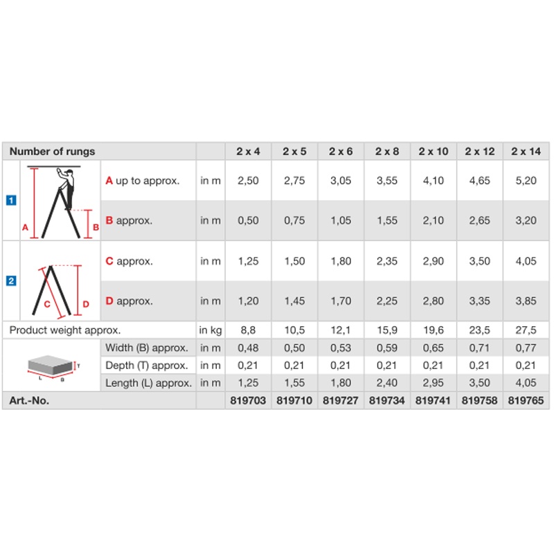 Scara dubla electroizolanta, fibra de sticla, 2x5 trepte, max 28000 V - 3 | YEO