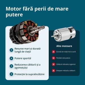 Pachet promoțional KS MCS20V-12 SET PLUS - Img 3