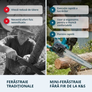 Ferăstrău fără fir KS MCS20V-12 - Img 2