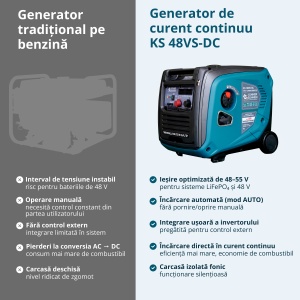 Generator de curent continuu KS 48VS-DC, versiunea 50–55V - Img 4