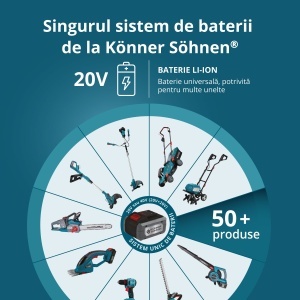 Acumulator litiu 20V, 2Ah - Konner & Sohnen - KS 20V2-1 - Img 7