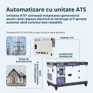 Generator de curent 16 kVA diesel - Heavy Duty - insonorizat - Konner & Sohnen - KS-16-1-ATSR-Silent - Img 9