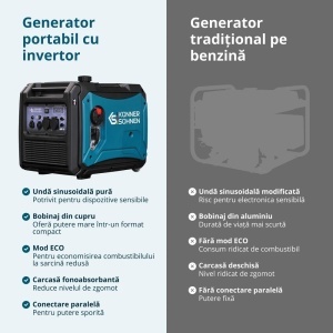 Generator de curent 4.4 kW inverter - HIBRID (GPL + benzina) - insonorizat - Konner & Sohnen - KS-4000iEG-S - Img 4