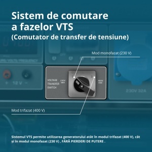 Generator de curent 8 kW benzina PRO - Konner & Sohnen - KS-10000E-1/3 - Img 7
