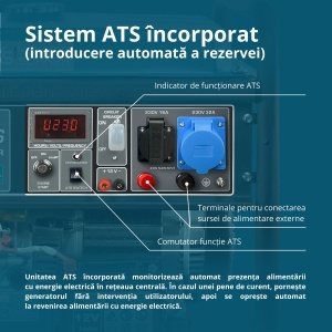 Generator de curent 8 kW benzina PRO - Konner & Sohnen - KS-10000E-ATS - Img 10