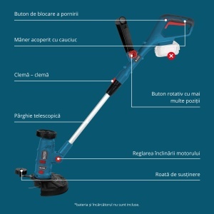 Trimmer Multifuncțional Fără Fir KS MFT-20V - Img 10