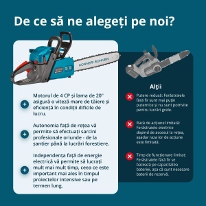 Drujbă pe benzină KS CS40G-20 - Img 5