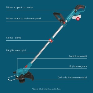 Trimmer fără fir KS CST-20V - Img 5