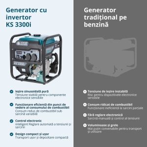 Generator de curent 3.3 kW inverter - benzina - Konner & Sohnen - KS-3300i - Img 9