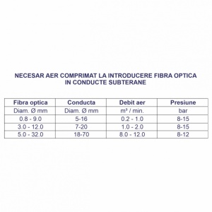 Motocompresor ROTAIR VRK FIBRA presiune 15 bar debit 1000 l/min motor Honda GX 690 22,5 cp - Img 2