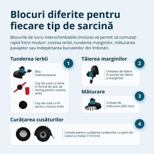 Trimmer Multifuncțional Fără Fir KS MFT-20V - Img 4