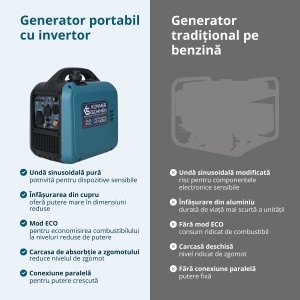 Generator Invertor (gaz/benzină) KS 1900iG S - Img 5