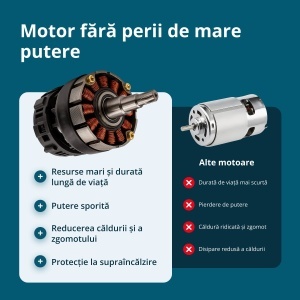 Fierăstrău fără fir KS MCS20V-12 SET - Img 3