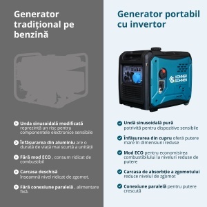 Generator cu inverter KS 6000iE S - Img 10