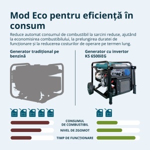 Generator inverter KS 6500iEG (benzină/gaz) - Img 6