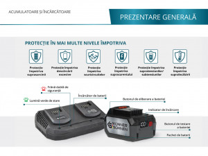 Incarcator rapid pentru acumulator litiu 20V KS C45A - Img 2