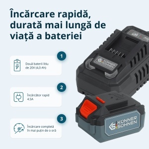 Pachet promoțional KS RHAGD 20V SET 3 PLUS - Img 5