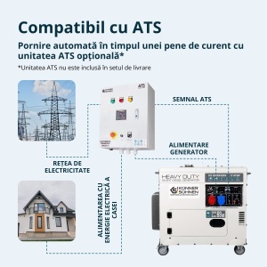 Generator de curent 7.5 kW diesel - Heavy Duty - insonorizat - Konner & Sohnen - KS-9200DE-1/3-HD-ATSR-Silent - Img 10