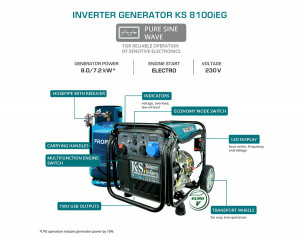 Generator de curent 8 kW inverter - HIBRID (GPL + benzina) - Konner & Sohnen - KS-8100iEG - Img 4