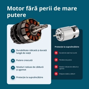 Foarfecă de grădină fără fir KS CPS20V-40 - Img 3