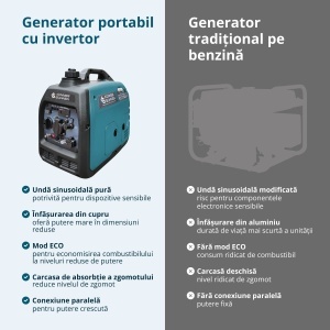 Generator de curent 3.1 kW inverter - HIBRID (GPL + benzina) - insonorizat - Konner & Sohnen - KS-3100iG-S - Img 12