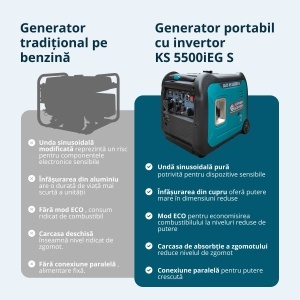 Generator de curent 5.5 kW inverter - HIBRID (GPL + benzina) - insonorizat - Konner & Sohnen - KS-5500iEG-S - Img 9