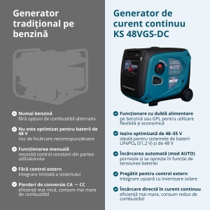 Generator de curent continuu KS 48VGS-DC versiunea 50–55V - Img 4