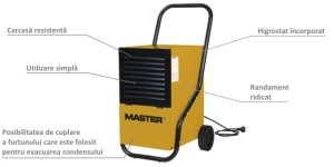 Dezumidificator profesional MASTER DH752 - Img 4