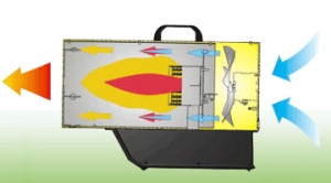 Termosuflanta cu gaz MASTER BLP33ET 33 kW - Img 5