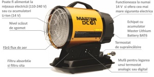 Termosuflanta MASTER DC61 HYBRID cu infrarosu - Img 2