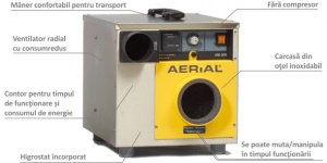 Dezumidificator absorbtie MASTER AERIAL ASE300 - Img 3
