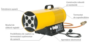 Termosuflanta cu gaz MASTER BLP33ET 33 kW - Img 6