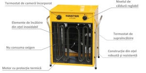 Termosuflanta electrica MASTER B22EPB - Img 4