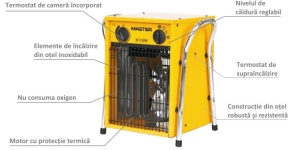 Termosuflanta electrica MASTER B5EPB - Img 6
