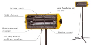 Radiator electric MASTER HALL1500 infrarosu - Img 3