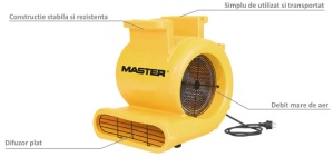 Ventilator industrial MASTER CD5000 - Img 4