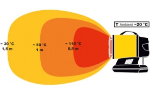 Termosuflanta MASTER DC61 HYBRID cu infrarosu - Img 6