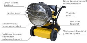 Termosuflanta MASTER XL9SR cu infrarosu - Img 2
