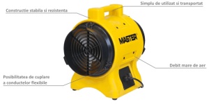 Ventilator industrial MASTER BL4800 - Img 4