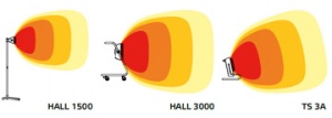 Radiator electric MASTER HALL3000 infrarosu - Img 2
