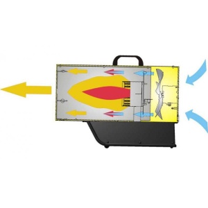 Termosuflanta cu gaz MASTER BLP27 kW - Img 3