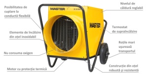 Termosuflanta electrica MASTER B18EPR - Img 4