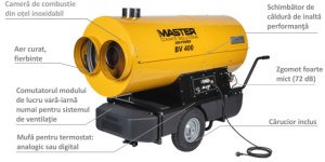 Termosuflanta MASTER BV400 motorina indirecta - Img 5
