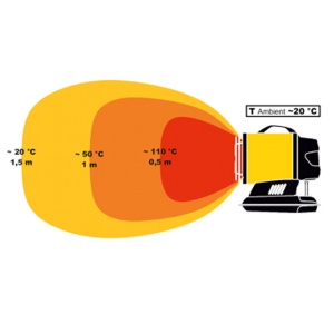 Termosuflanta MASTER XL61 infrarosu - Img 3