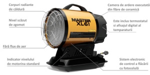 Termosuflanta MASTER XL61 infrarosu - Img 4