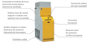 Termosuflanta compacta cu ardere indirecta tip BF 75 - Img 3