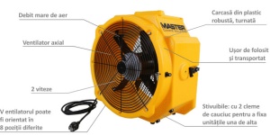 Ventilator industrial MASTER DFX20 - Img 5