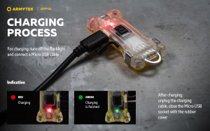F06101G Lanterna multifunctionala Zippy Extended Set- gri onix, Armytek - Img 17