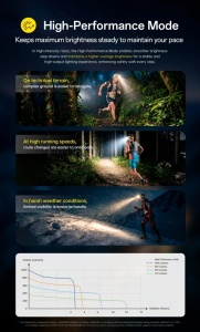 Lanterna Frontala Nitecore UT6, 1600 Lumeni, USB-C, Acumulator 4000 mAh, IP68 - Img 12